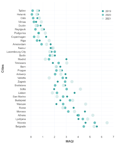 Study on the Impact of Tourism for the European Travel Commission (ETC)