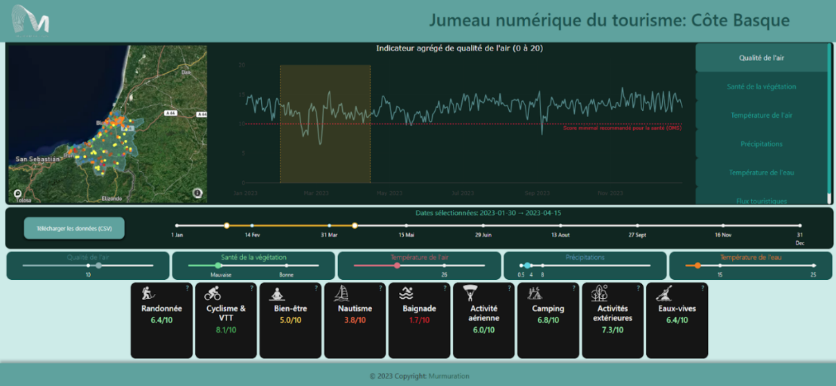 Digital Twin for the Departmental Tourism Agency of Pyrénées Atlantiques