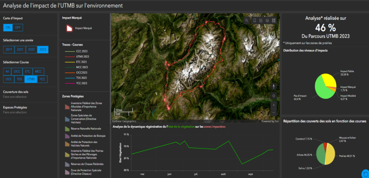 Impact Study of an Event for HOKA UTMB Mont-Blanc